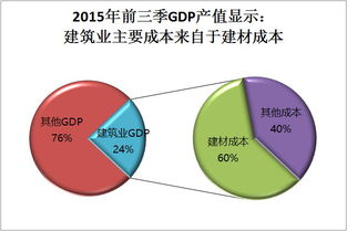 互聯(lián)網(wǎng)浪潮下的建材購銷新趨勢 銷售模式變革與機遇挑戰(zhàn)