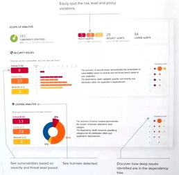 RSA 2018札記 ASDSL開發(fā)安全新關(guān)注與軟件開發(fā)安全實(shí)踐
