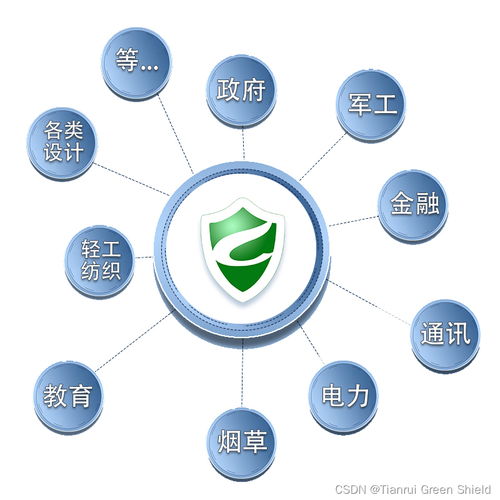 天銳綠盾 企業(yè)電腦文件防泄密軟件的開(kāi)發(fā)與應(yīng)用