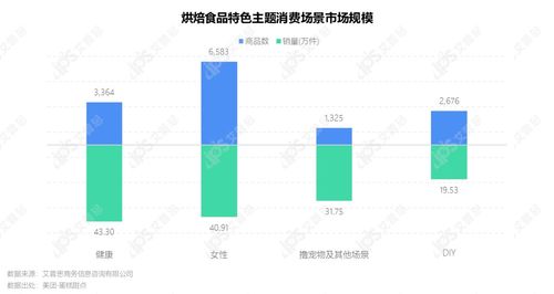 洞察2021烘焙食品市場(chǎng)發(fā)展趨勢(shì)及消費(fèi)者洞察 計(jì)算機(jī)軟件開(kāi)發(fā)的機(jī)遇與挑戰(zhàn)