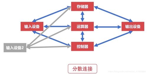 軟件開發(fā)視角下的計算機組成原理 核心組成篇